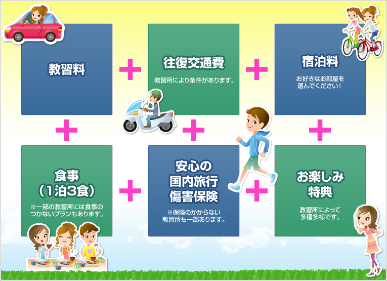 出発から企画までの必要な費用をフルセット！