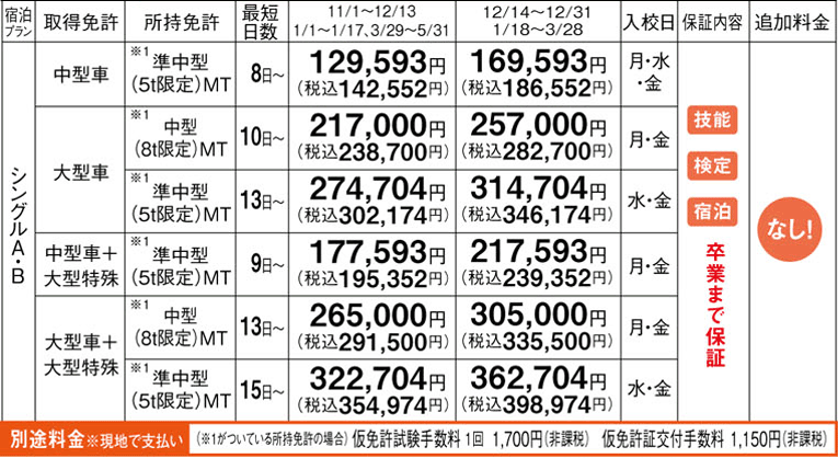 あほくドライビングスクール　料金表