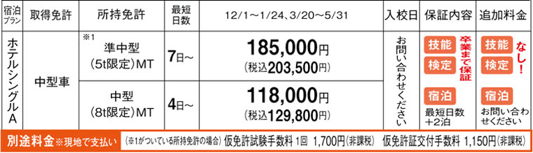 はいなん自動車学校　料金表