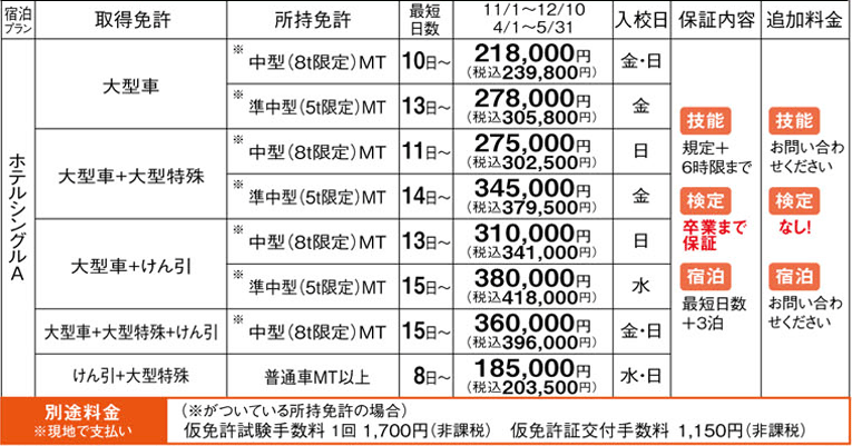 岩手・第一自動車学校　料金表