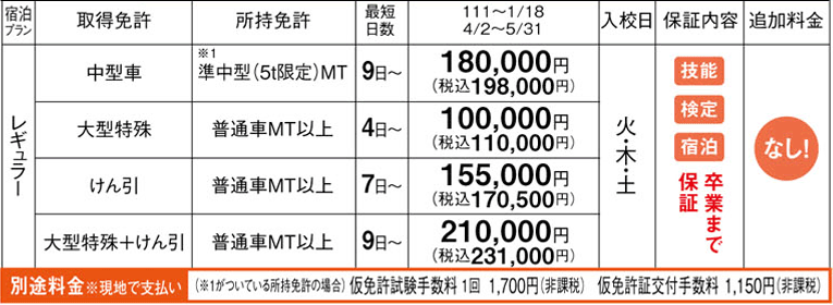 共立自動車学校・日野　料金表