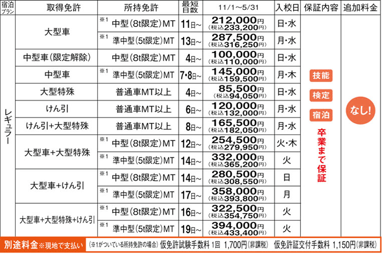 那須自動車学校　料金表