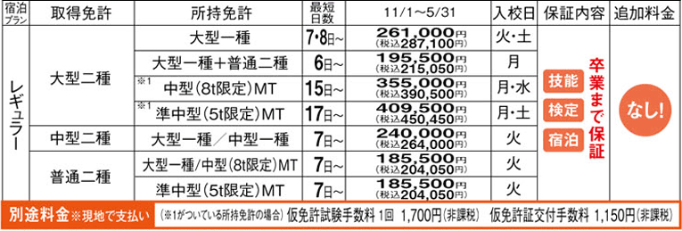 那須自動車学校　料金表