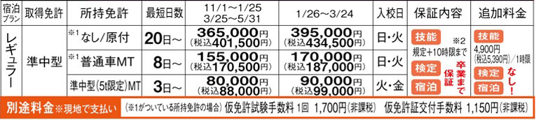 大宮自動車教習所　料金表
