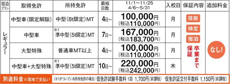 山陰中央自動車学校　料金表
