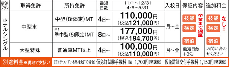 鳥取東部自動車学校　料金表