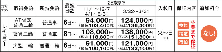 料金表
