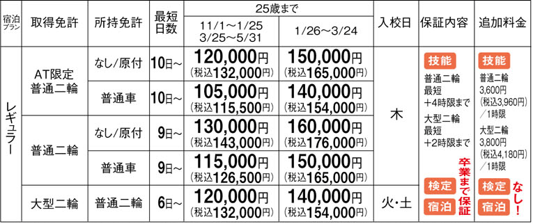 料金表