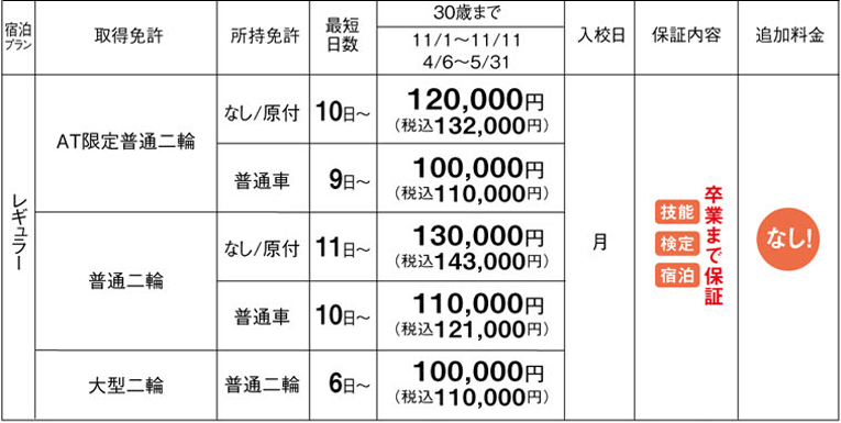 料金表