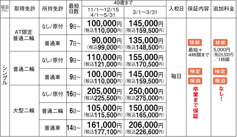 料金表