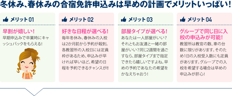 春休みの合宿免許申込みは早めの計画でメリットいっぱい！ メリット 01 早割が嬉しい！早期申込みで卒業時にキャッシュバックをもらえる！ メリット 02 好きな日程が選べる！毎年春休みの入校は2か月前から予約が殺到。  各教習所の入稿日には定員枠があるため、申込みが早ければ早いほど、希望の日程を予約できるチャンスが！！ メリット 03 部屋タイプが選べる！あなたは一人部屋がいい？  それともお友達と一緒の部屋がいい？  同じ2週間を過ごすなら、部屋タイプまで指定できたら嬉しいですよね。早めの予約であなたの希望をかなえちゃおう！ メリット 04 グループで同じ日に入校の申込みが可能！教習所は教官の数、車の台数に限りがあります。そのため1日の入校受入数にも定員があります。グループでの入校を希望する場合は早めの申込みが肝心！